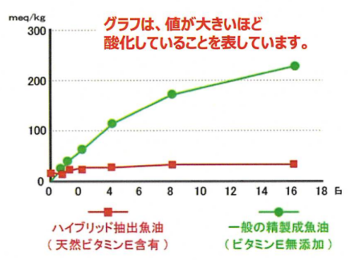 非加熱抽出法